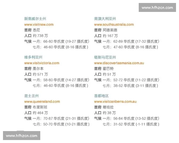 布里斯班与悉尼生活对比:气候、房价与城市节奏全面解析 布里斯班与悉尼生活对比:气候、房价与城市节奏全面解析